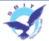 Shri Balwant Institute of Technology (SBIT), Sonipat